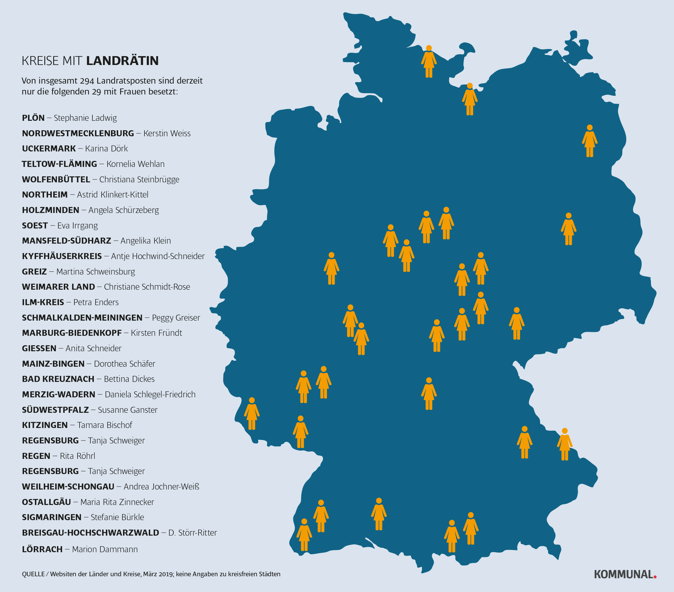 Frauen in der Kommunalpolitik
