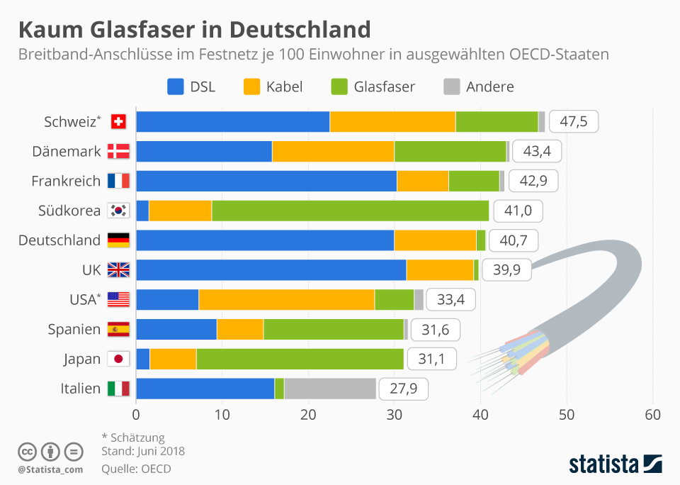 Breitbandausbau im ländlichen Raum
