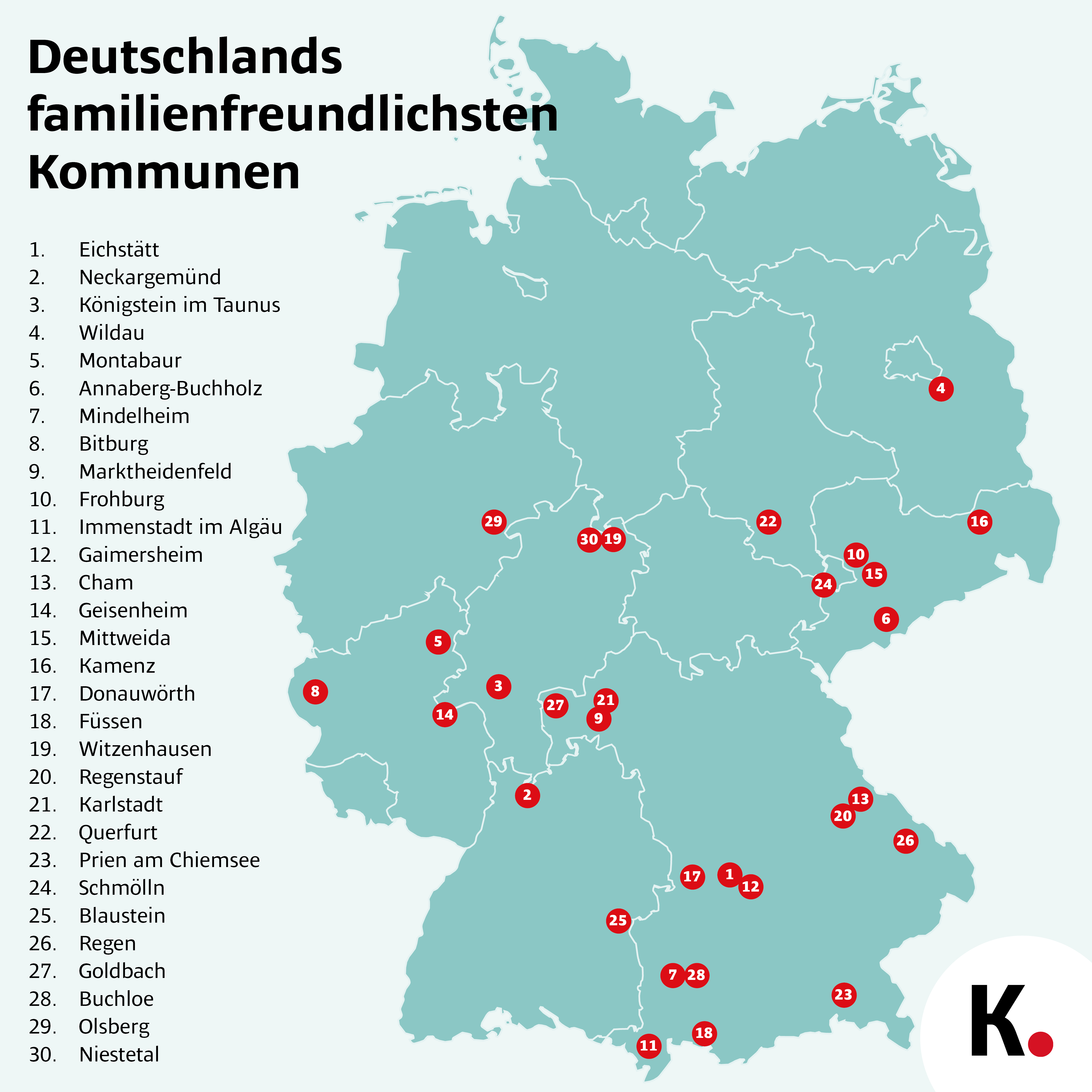 Familienfreundlichkeit