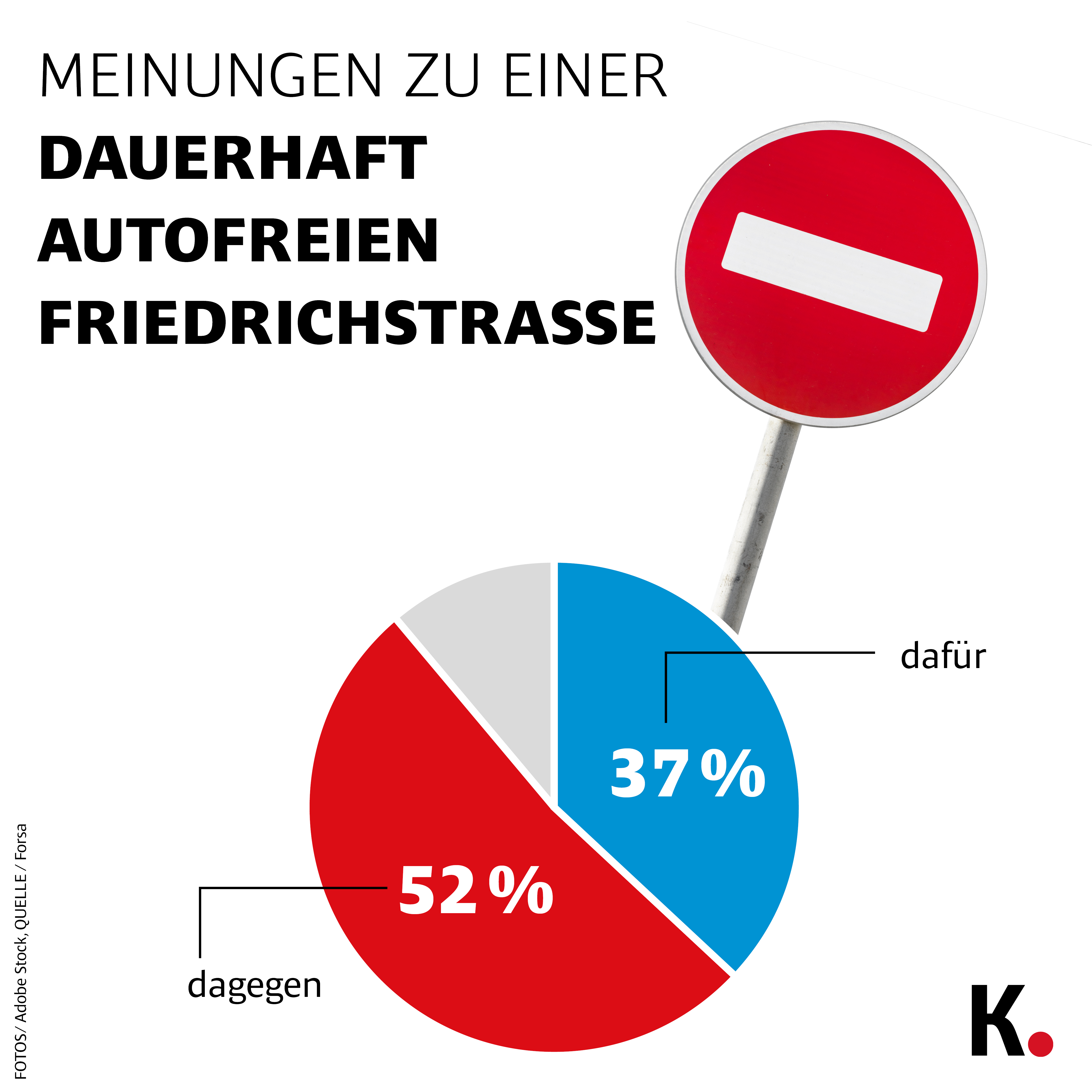Forsa zu Berlin 2