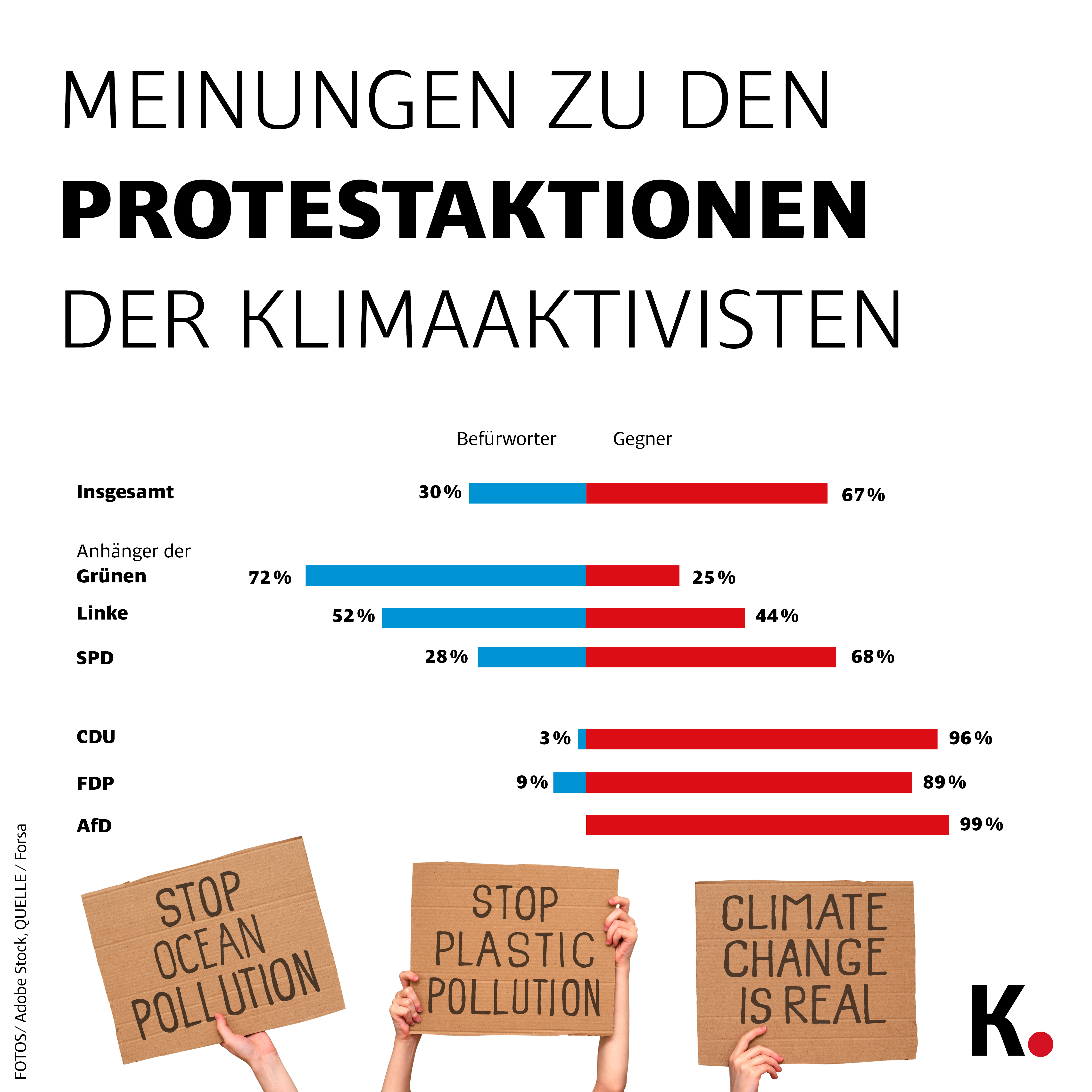 Forsa zu Berlin 1 