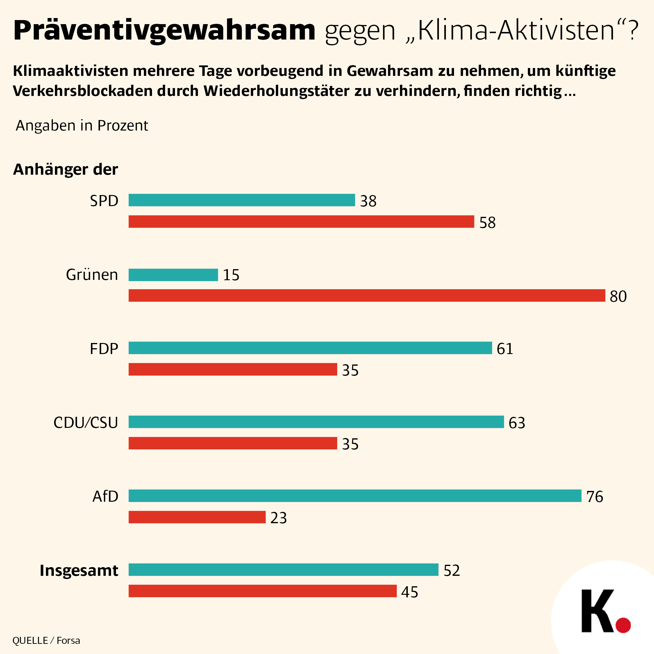 Klimakleber 3