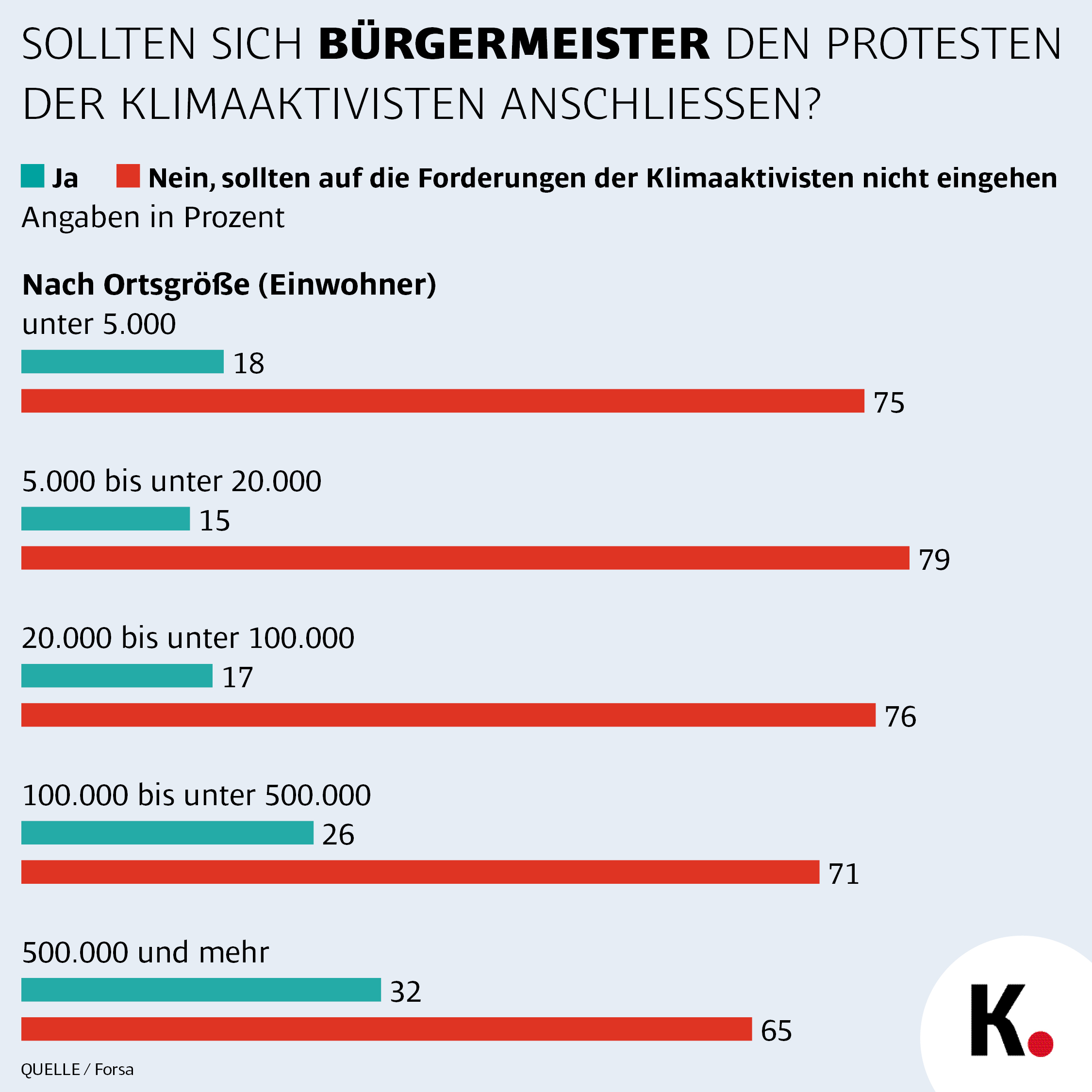 Klimakleber 4