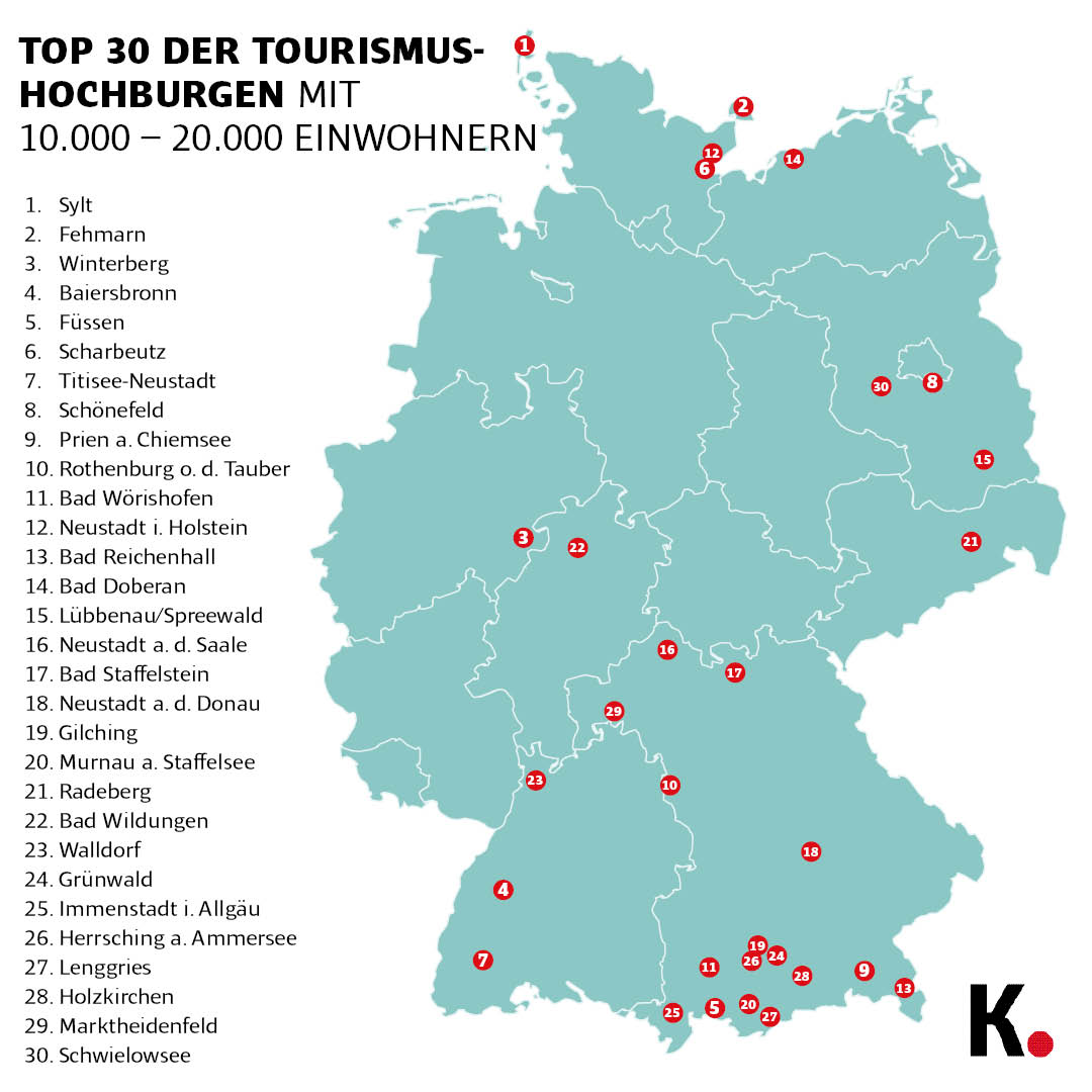 Ranking Tourismus Orte