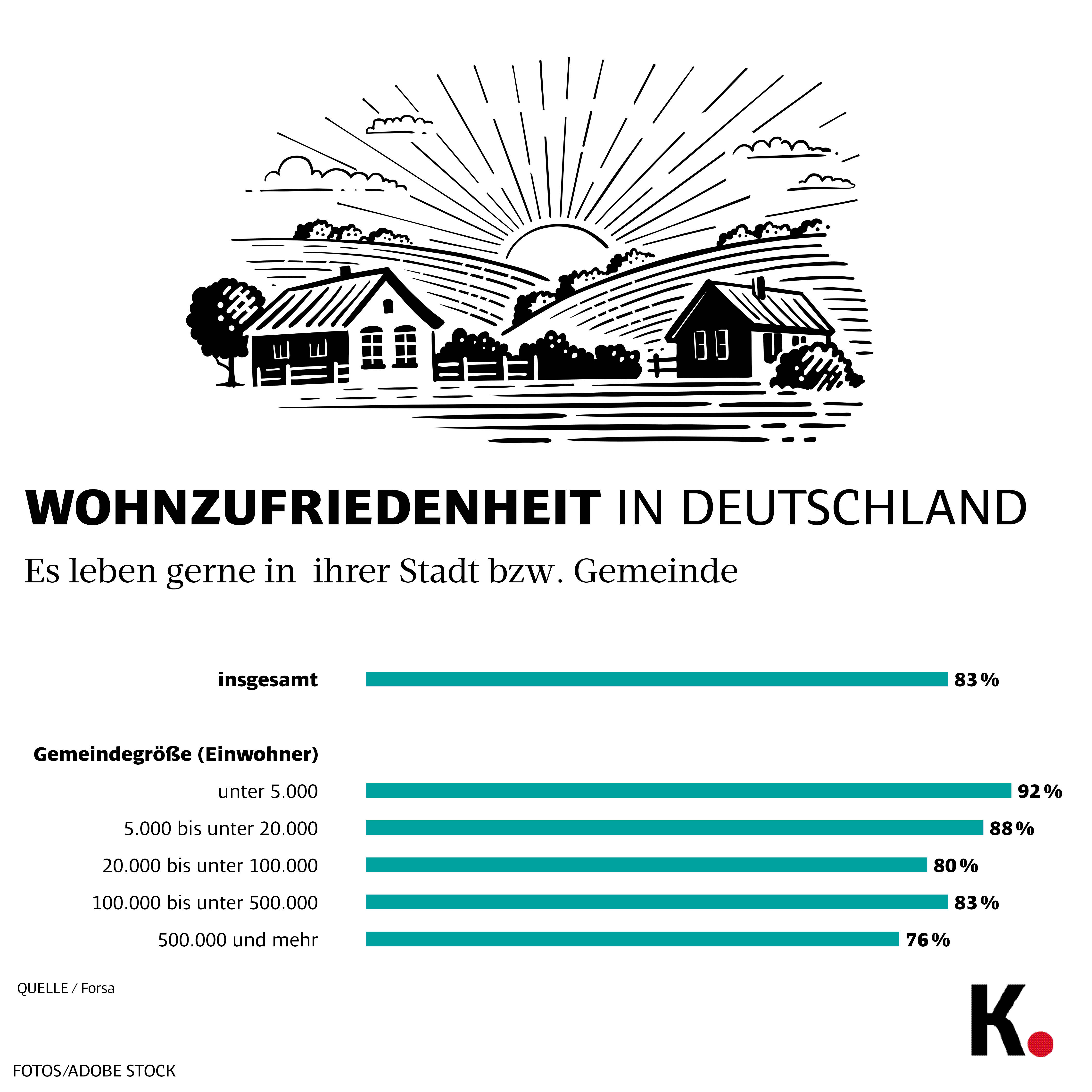 Zufriedenheit