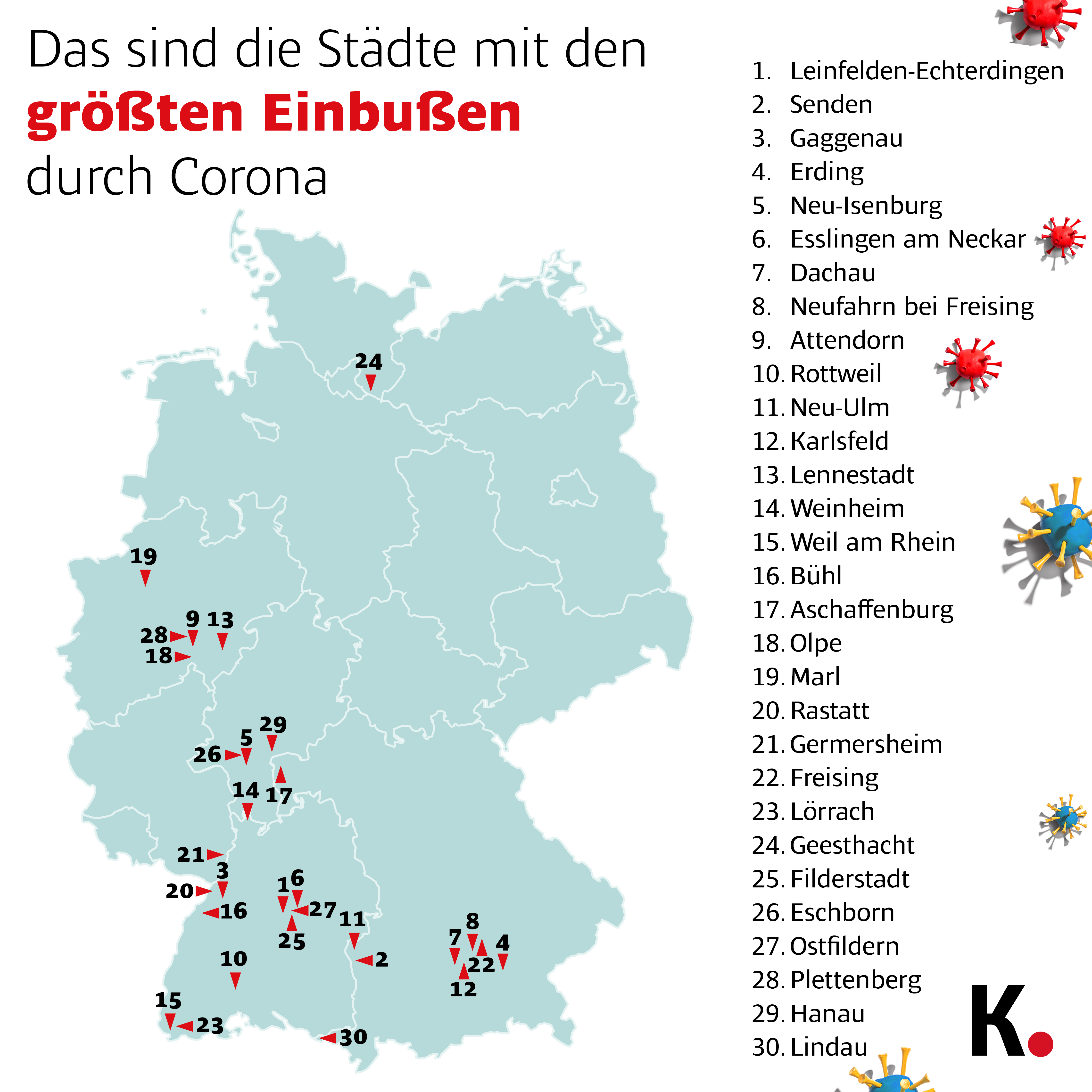 Corona-Ranking