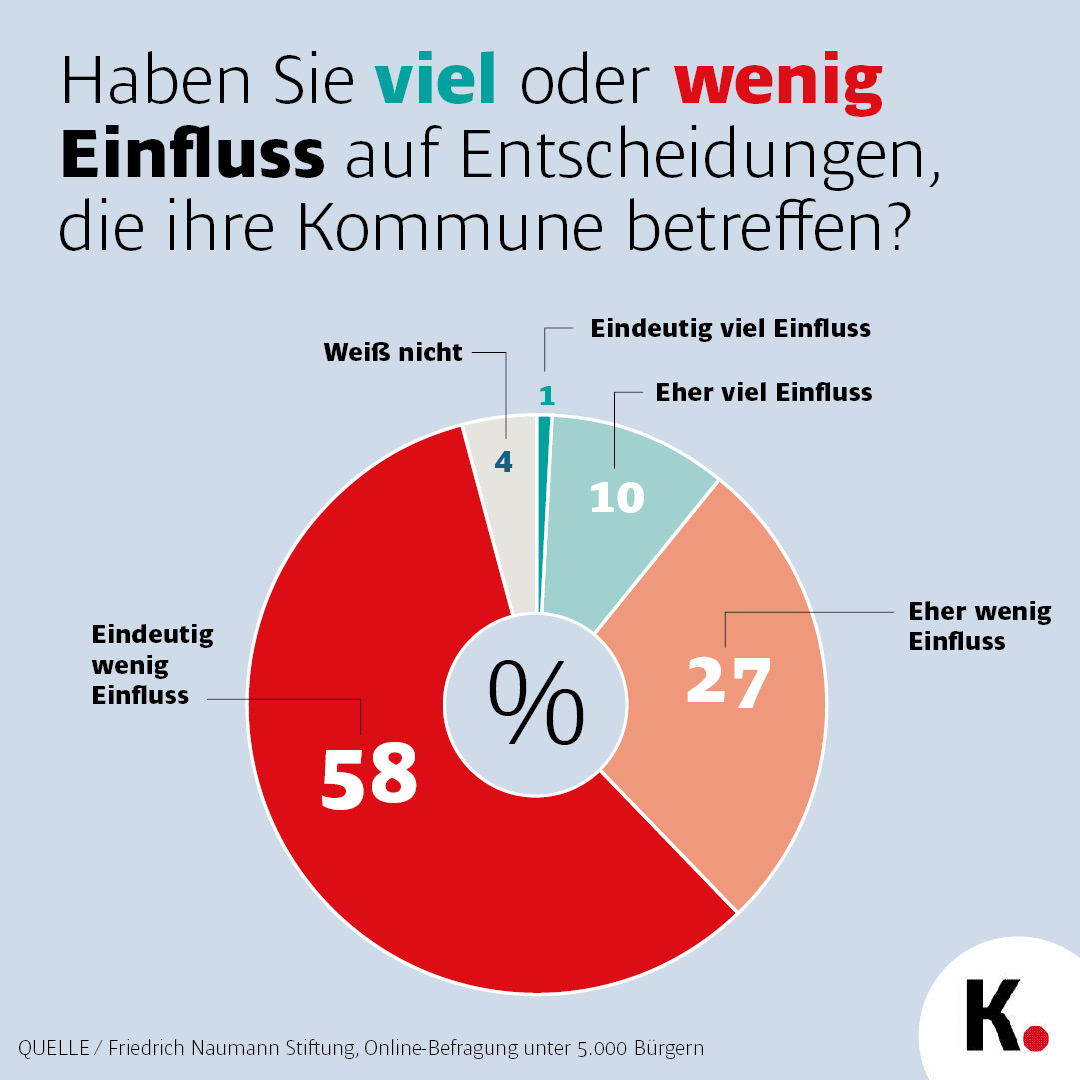 Umfrage 2