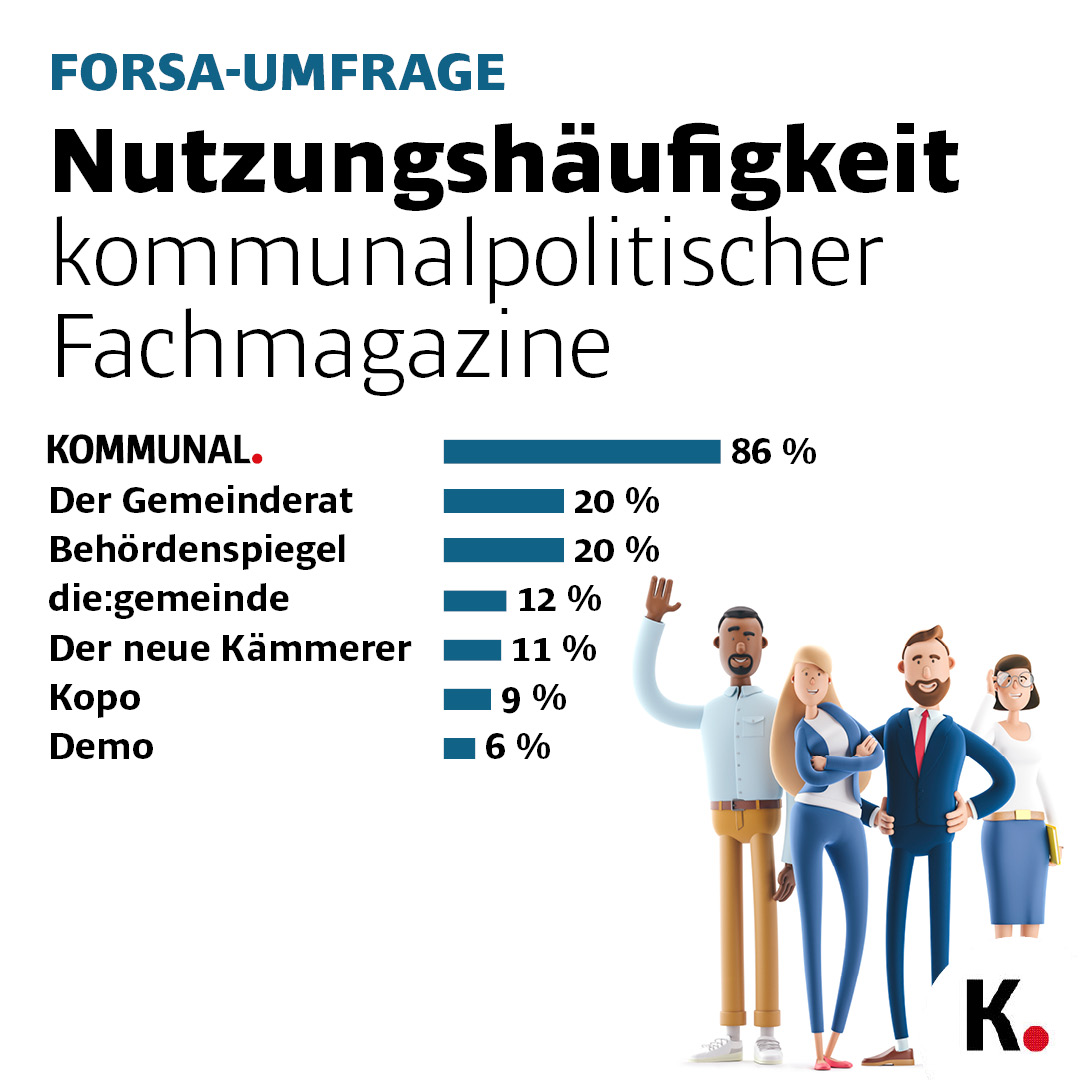 Forsa Aktuell 1 