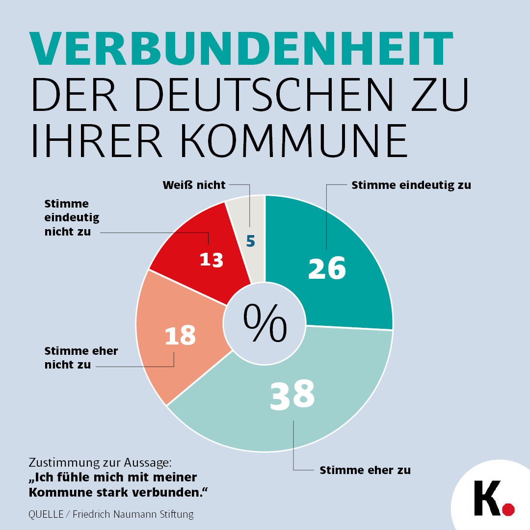 Umfrage
