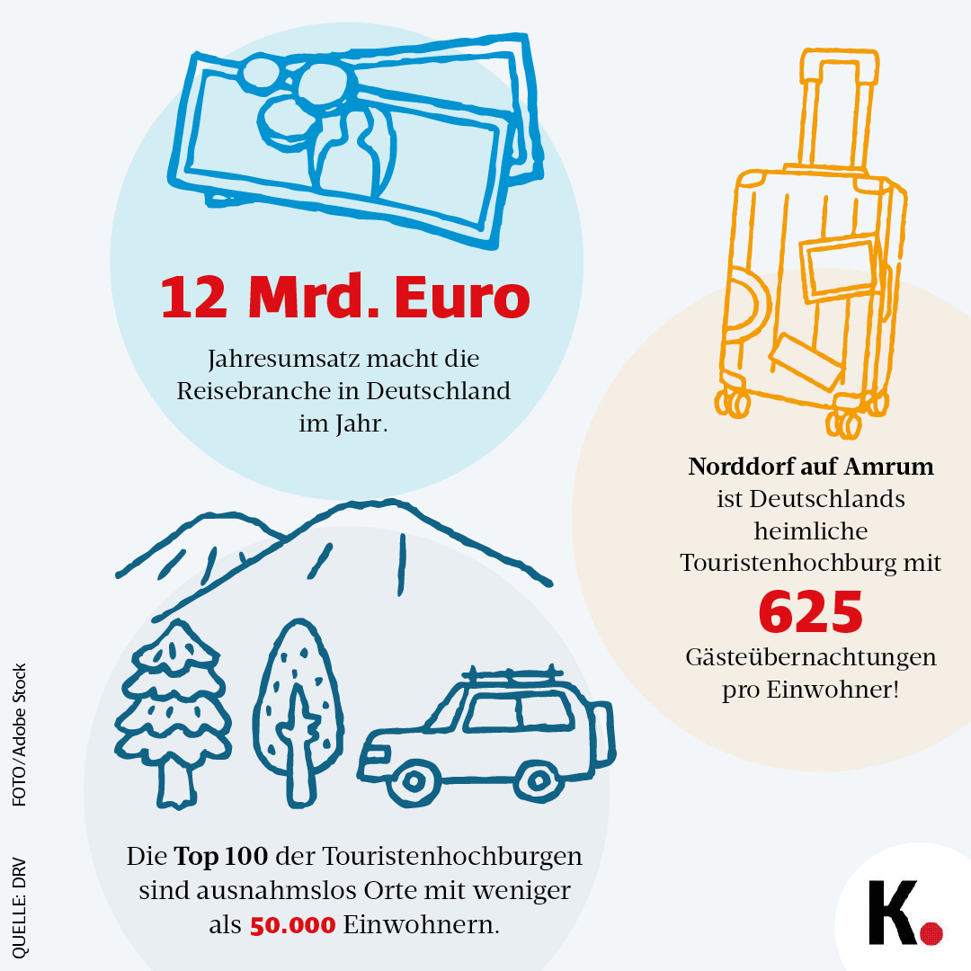 Tourismus Zahlen und Fakten