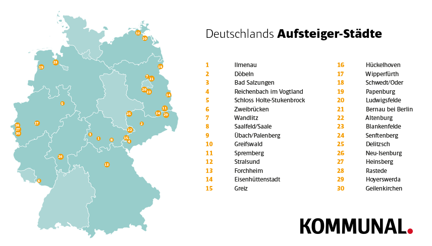 Städte-Ranking