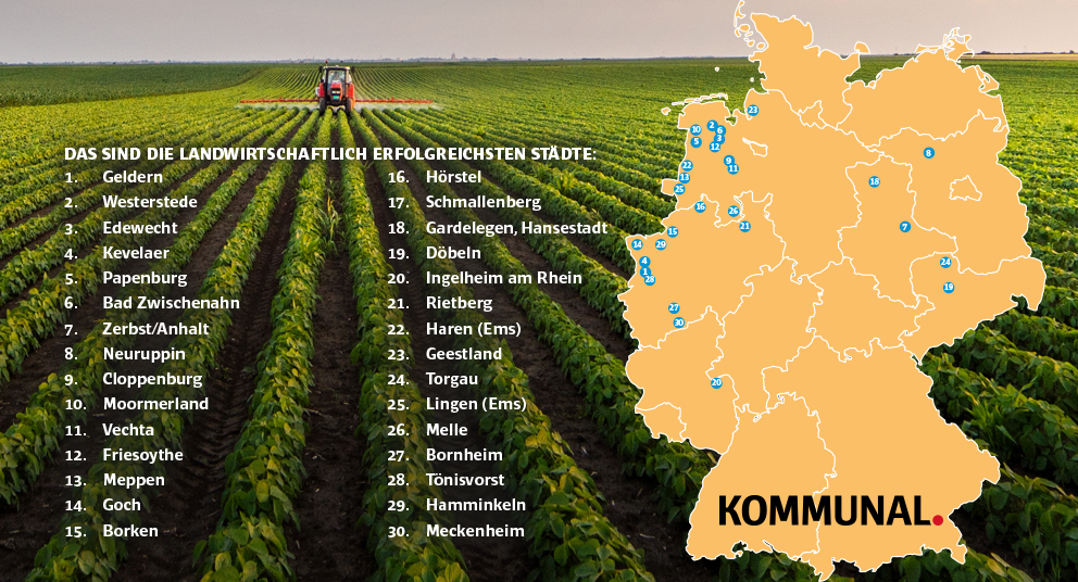 Landwirtschaft