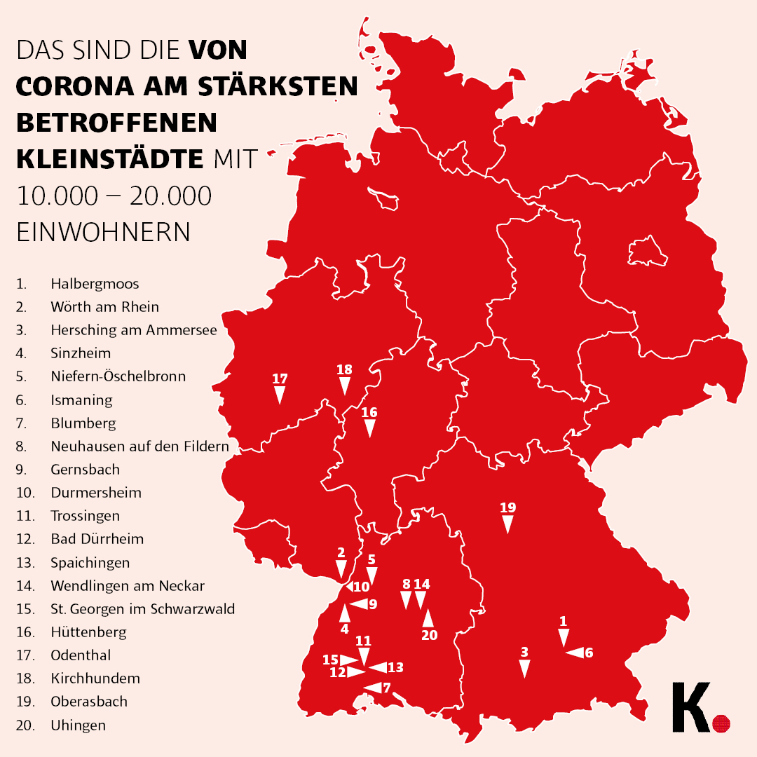 Ranking Kleinstädte Corona-Folgen KOMMUNAL