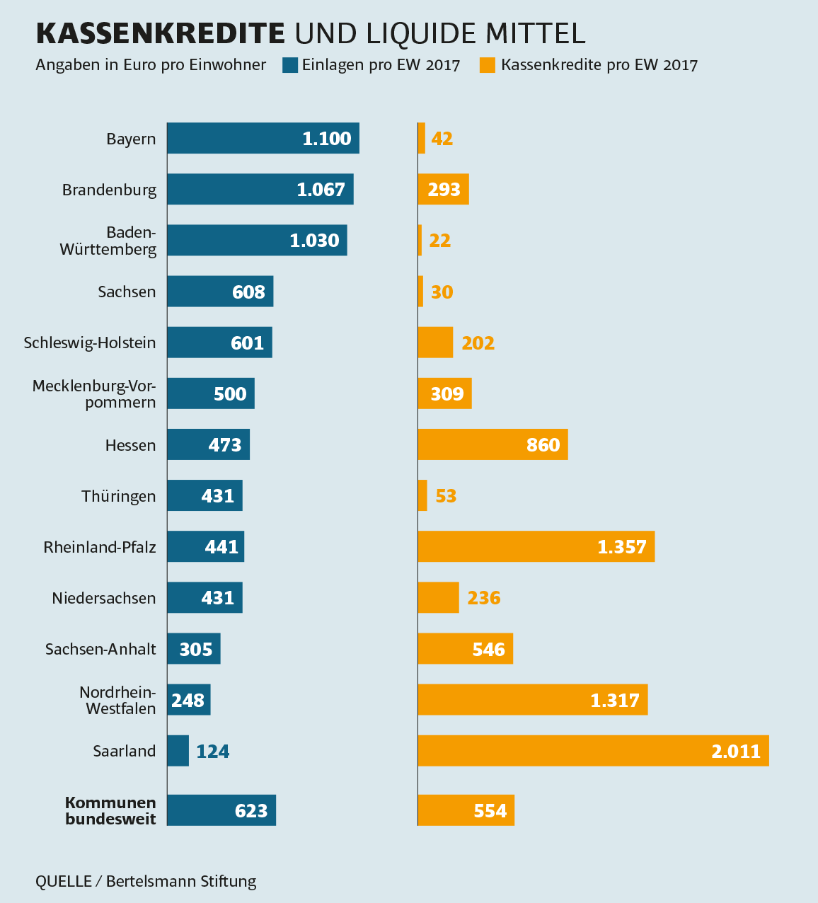 Grafik 2 Finanzen