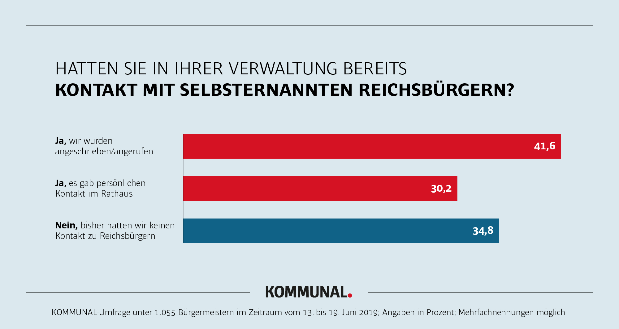 Grafik zur Hasswelle 