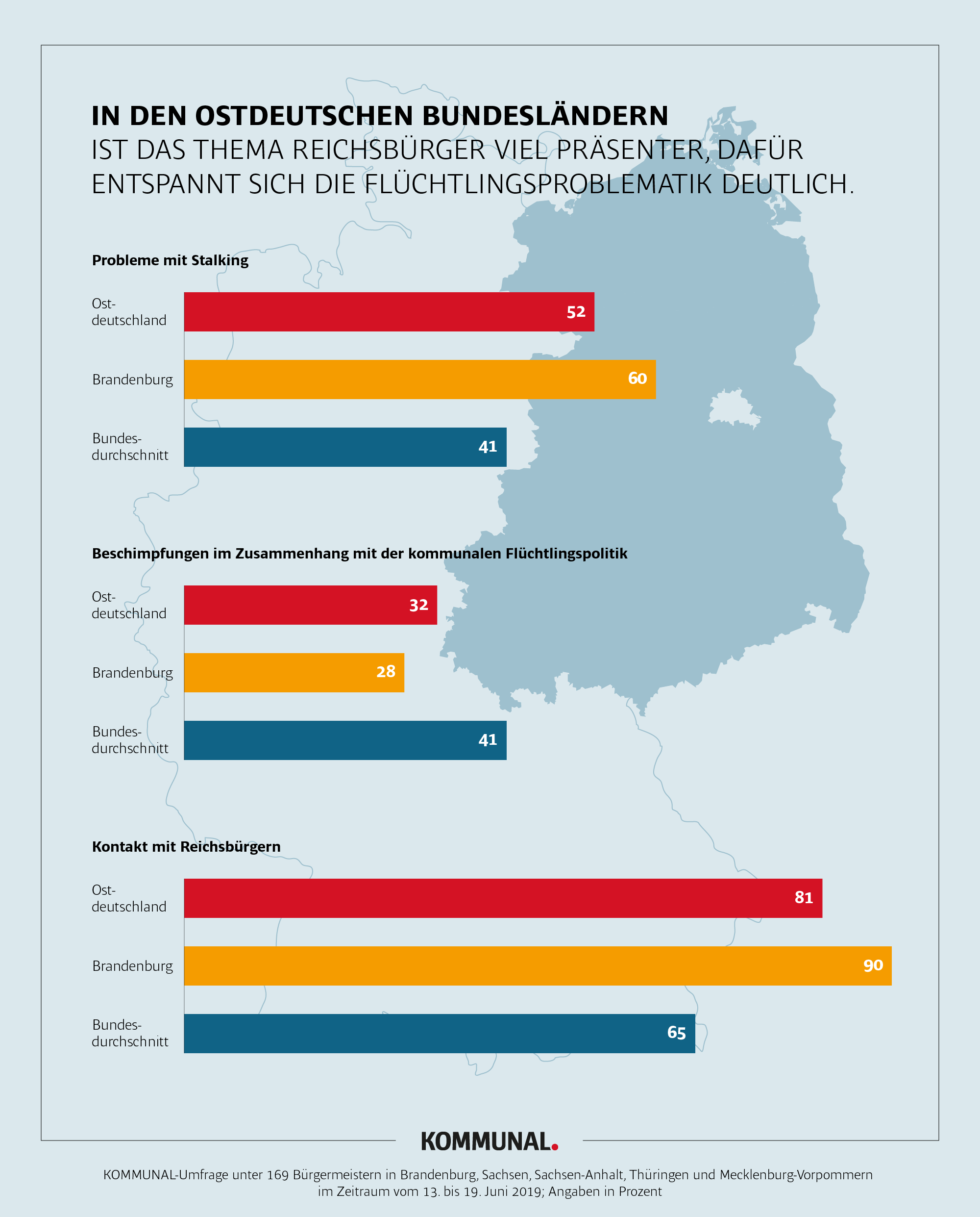 Hasswelle - Grafik Ostdeutschland