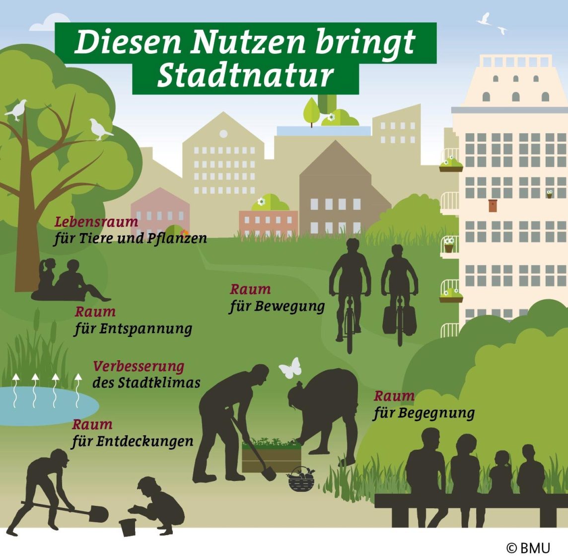 Masterplan Stadtnatur