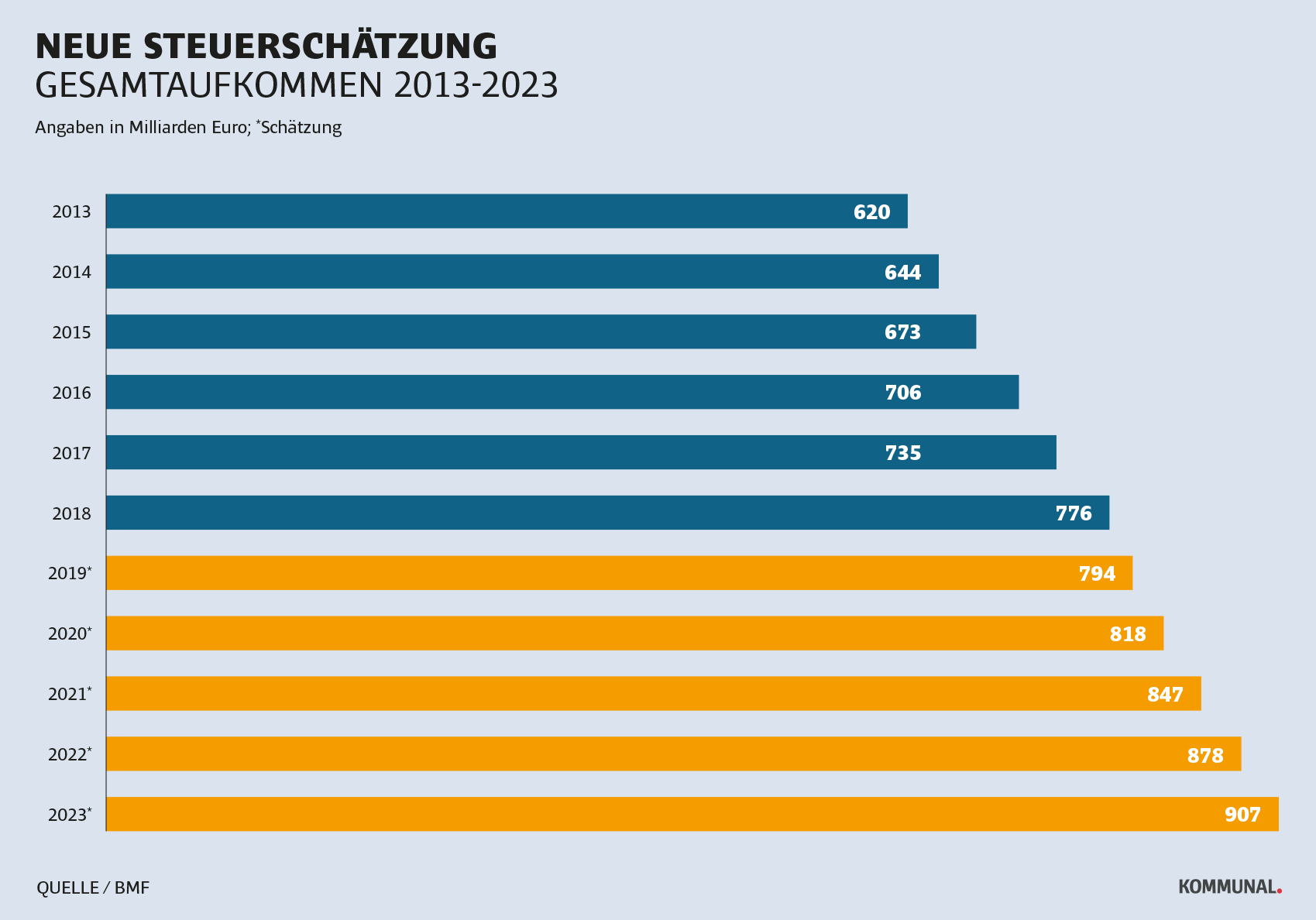 Grafik 1 