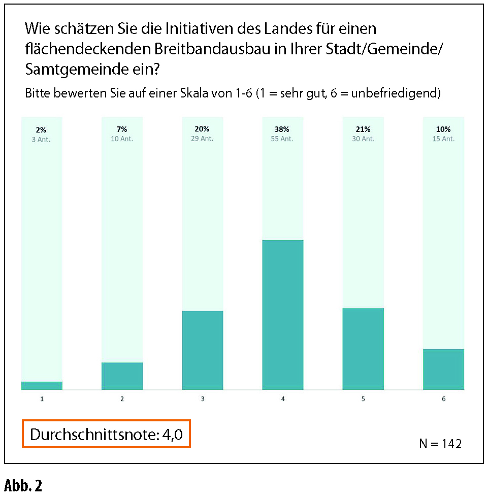 Breitbandausbau Niedersachsen