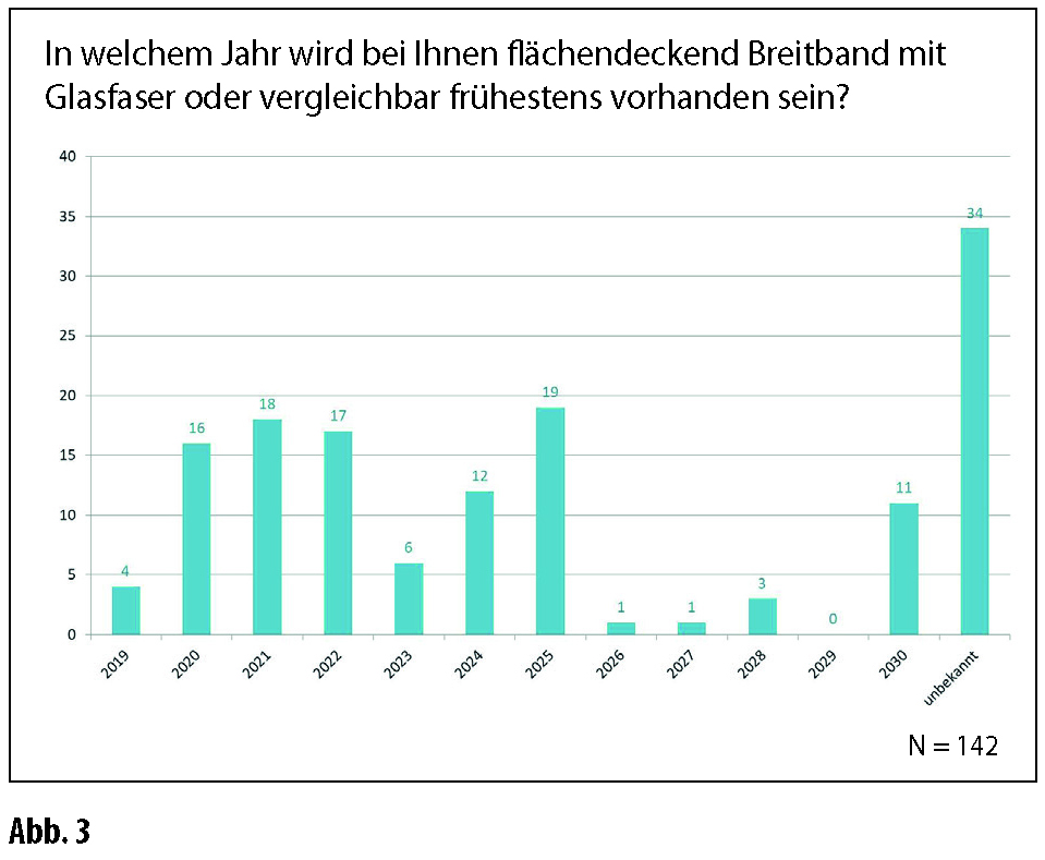 Digitalisierung Niedersachsen Kommunen