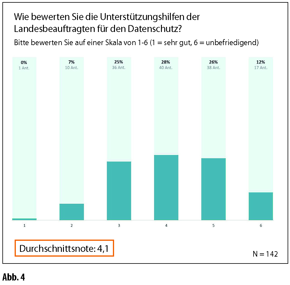 Datenschutz