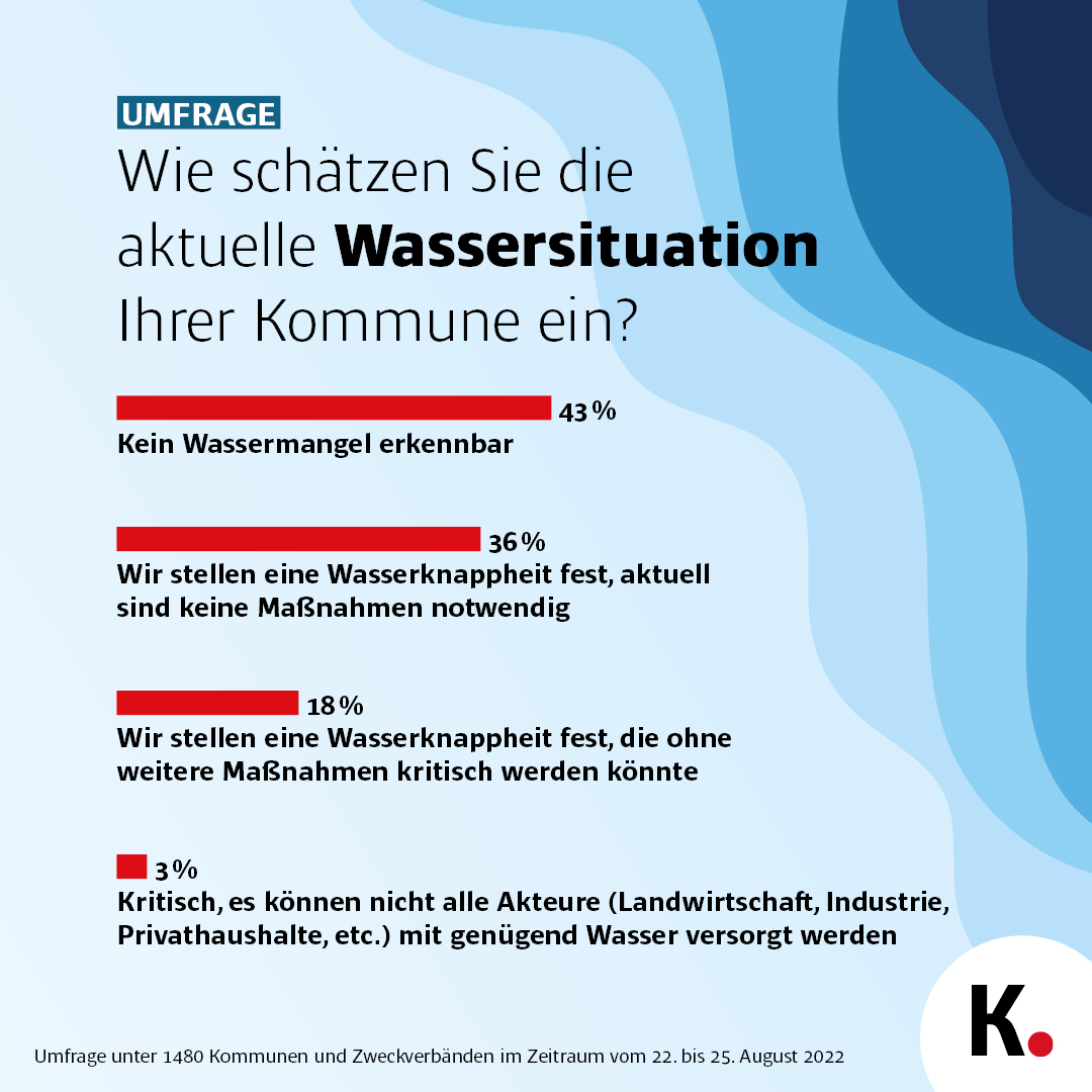 Wasserknappheit 1 