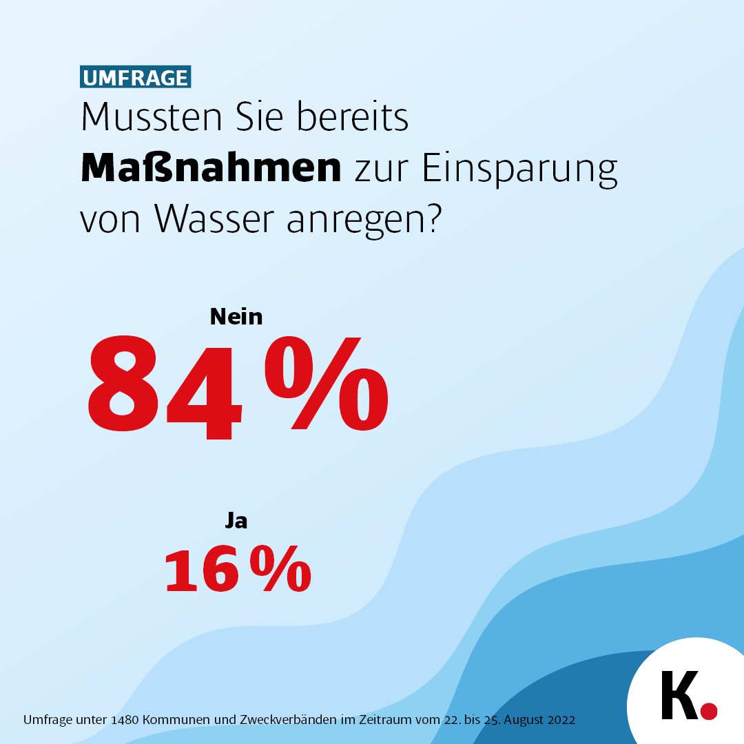 wasserknappheit 2
