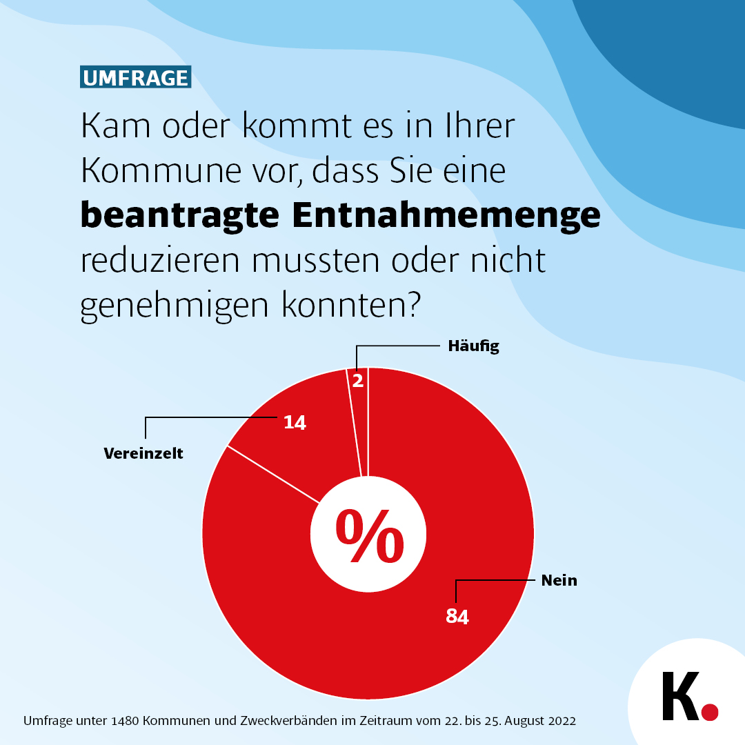 Wasserknappheit 3