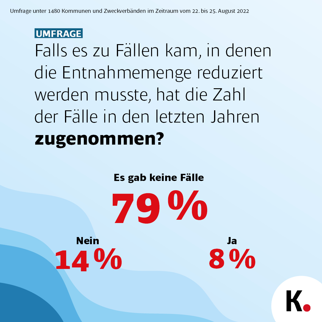 Wasserknappheit 4