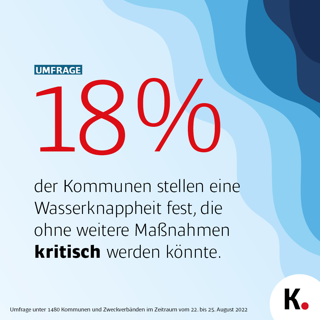 Wasserknappheit 6