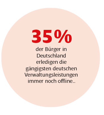 Grafik