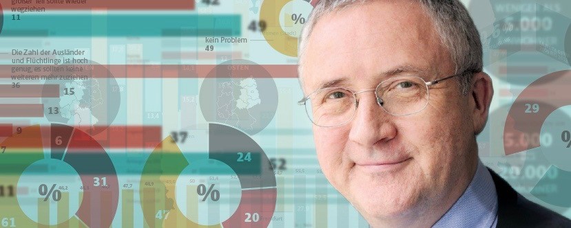 Forsa-Chef Manfred Güllner: "Das Vertrauen in Kommunen ist in der Corona-Krise massiv gewachsen"