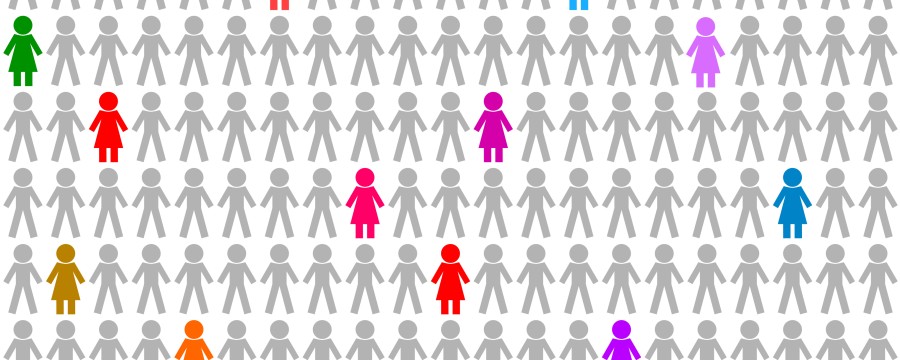 Wenige Frauen viele Männer