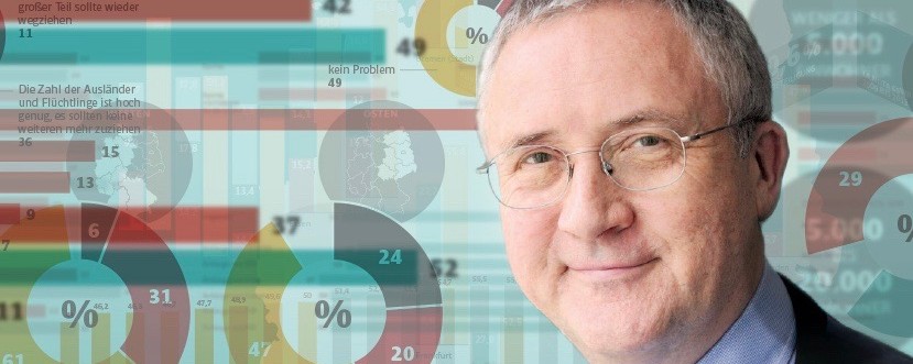 Kommunen haben in der Krise an Vertrauen gewonnen - weil sie sich um die Sorgen breiter Bevölkerungsschichten gekümmert haben, zeigt Forsa-Chef Manfred Güllner