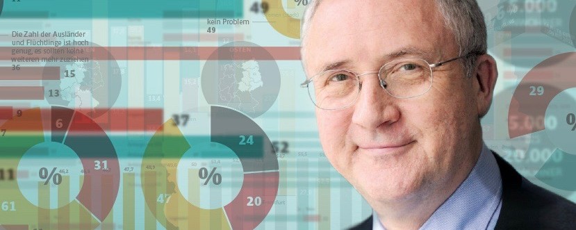 Neue Forsa Daten belegen, wie sensibel Bürger zwischen Kommunalpolitik und Bundespolitik unterscheiden